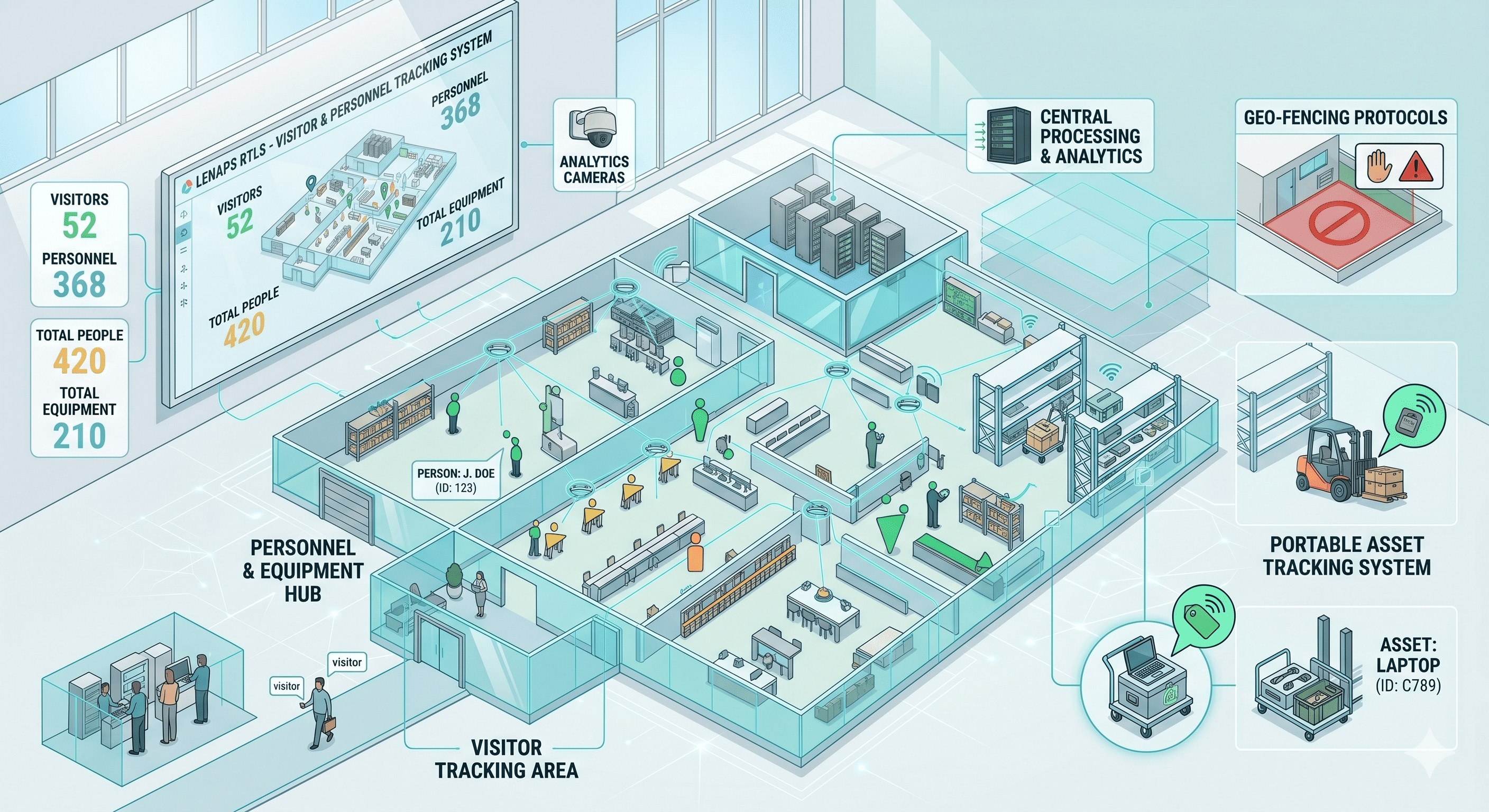 Lenaps RTLS 